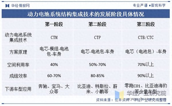配资查股网 2025年中国电池盒箱体行业产业链、竞争格局及重点企业分析